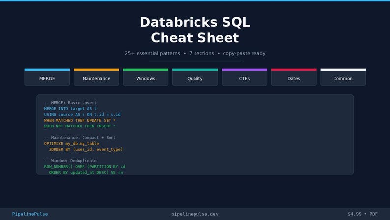 Op de afbeelding: Een donkerblauwe Databricks SQL Cheat Sheet met witte tekst. De sheet bevat essenti&euml;le patronen, secties en copy-paste-ready codefragmenten. Secties zijn onder meer MERGE, Onderhoud, Windows, Kwaliteit, CTE's, Datums en Gemeenschappelijk.