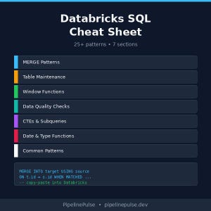 Op de afbeelding: Een donkerblauwe Databricks SQL Cheat Sheet met witte tekst. De sheet bevat 25+ patronen en 7 secties, waaronder MERGE Patterns, Table Maintenance en Window Functions. Een codefragment wordt onderaan weergegeven. De website pipelinepulse.dev staat vermeld.