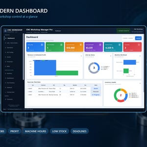 May include: A digital dashboard interface titled CNC Workshop Manager Pro displaying workshop performance metrics, including revenue, job status, machine hours, and inventory health, with various charts, graphs, and tables on a dark blue background.