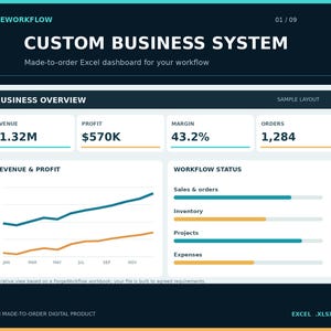 Pode incluir: Um painel digital do Excel em azul escuro intitulado Custom Business System. Exibe métricas de negócios, incluindo US$ 1,32 milhão em receita, US$ 570 mil em lucro, margem de 43,2% e 1.284 pedidos. Inclui um gráfico de linhas e um gráfico de barras.