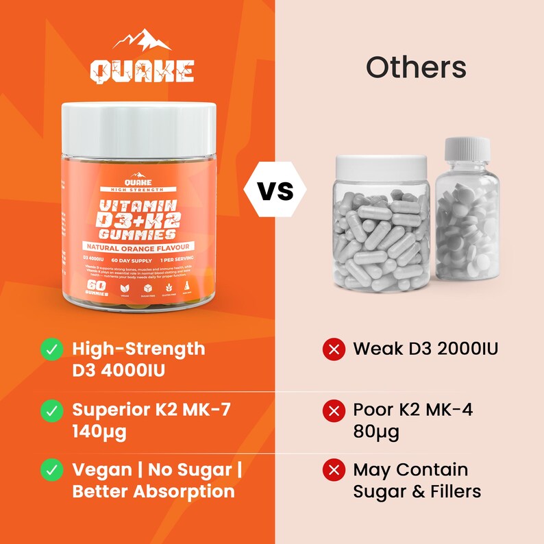 May include: An orange bottle of "QUAKE" Vitamin D3+K2 gummies with "Natural Orange Flavour" text. The image compares the gummies to other supplements, highlighting benefits like high strength D3 4000IU and superior K2 MK-7.