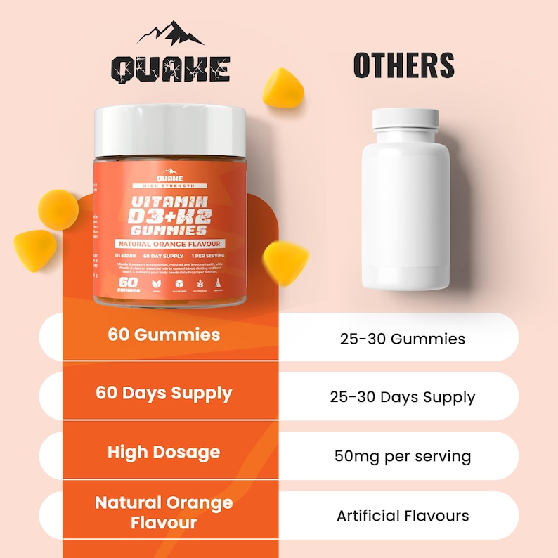 May include: An orange bottle of "QUAKE" Vitamin D3+K2 Gummies with the text "NATURAL ORANGE FLAVOUR". The bottle contains 60 gummies, a 60-day supply, and a high dosage. The image also compares the product to "OTHERS".