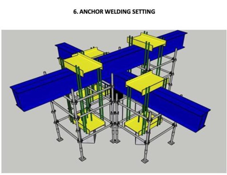 以下が含まれることがあります： アンカー溶接設定の3Dレンダリング。構造は、青い梁、黄色のプラットフォーム、足場のようなサポートシステムを備えています。テキスト「6. ANCHOR WELDING SETTING」が画像の上部にあります。