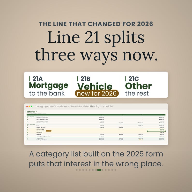 May include: An informational graphic titled THE LINE THAT CHANGED FOR 2026, explaining that Line 21 now splits into 21A Mortgage, 21B Vehicle, and 21C Other. Below, a spreadsheet snippet shows Farm & Ranch Bookkeeping Schedule F data.