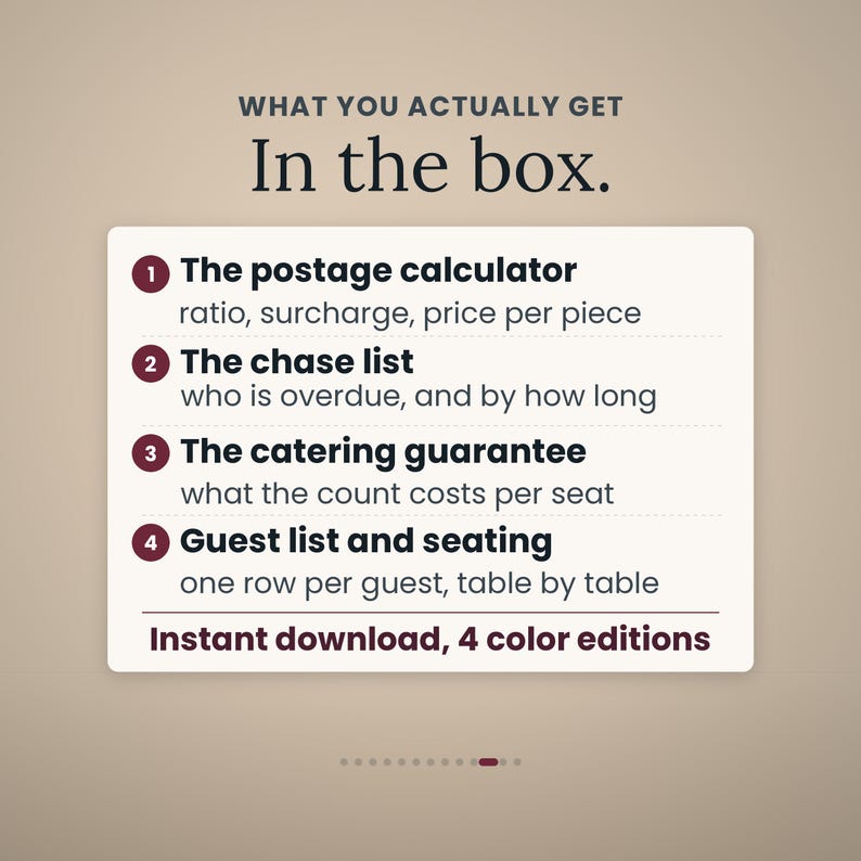 A receipt-style panel listing what is in the box: the postage calculator, the chase list, the catering guarantee and the guest list with seating. Footer: instant download, four color editions.