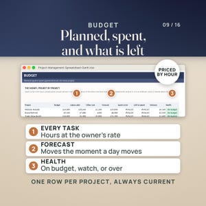May include: A digital project management spreadsheet titled BUDGET with columns for project, budget, labour plan, other cost, forecast, spent so far, left to spend, variance, and health. It includes numbered callouts for task, forecast, and health.