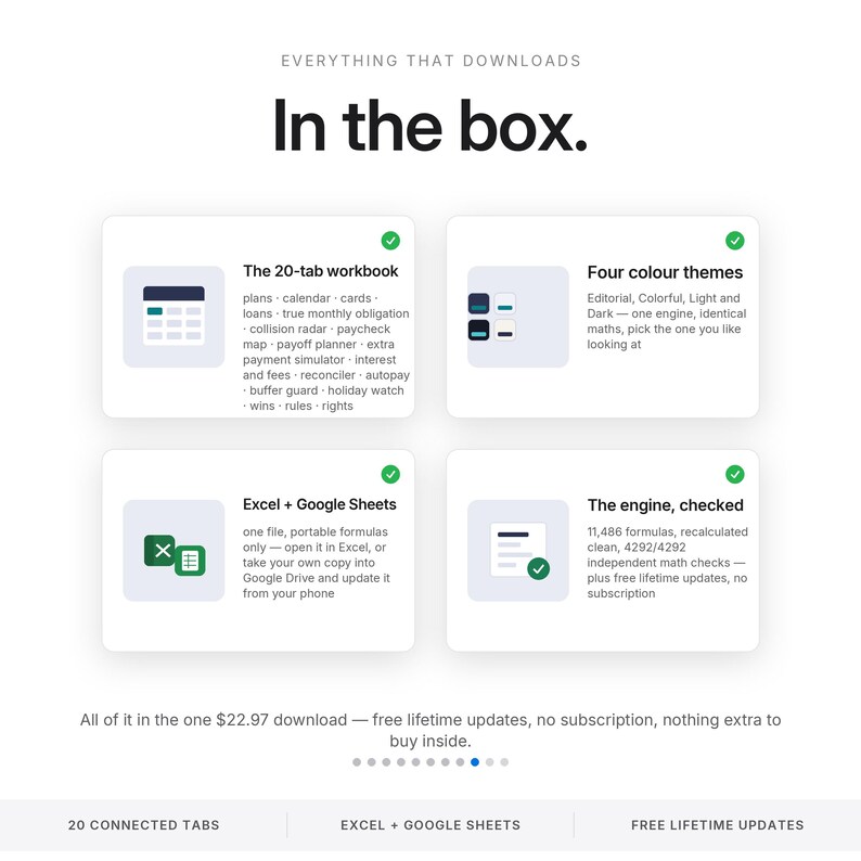 Puede incluir: Un gr&aacute;fico de informaci&oacute;n de producto digital titulado In the box. Presenta cuatro tarjetas blancas con iconos y texto que describen un libro de trabajo de 20 pesta&ntilde;as, cuatro temas de color, compatibilidad con Excel y Google Sheets.