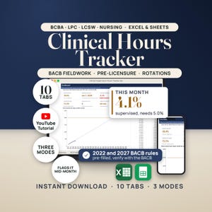 Hero image for the Clinical Hours Tracker, an Excel and Google Sheets workbook. A laptop shows the real Dashboard tab: 18.6% complete, 372.5 of 2,000 hours, projected completion Jan 1, 2028, and supervised this month 4.1%, UNDER the 5.0% requirement. A callout reads this month 4.1% supervised, needs 5.0%. Seals read 10 tabs, YouTube tutorial, three modes and flags it mid-month. A chip reads 2022 and 2027 BACB rules, pre-filled, verify with the BACB.