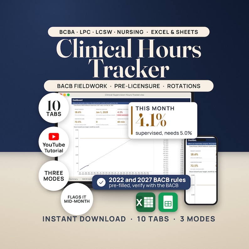Hero image for the Clinical Hours Tracker, an Excel and Google Sheets workbook. A laptop shows the real Dashboard tab: 18.6% complete, 372.5 of 2,000 hours, projected completion Jan 1, 2028, and supervised this month 4.1%, UNDER the 5.0% requirement. A callout reads this month 4.1% supervised, needs 5.0%. Seals read 10 tabs, YouTube tutorial, three modes and flags it mid-month. A chip reads 2022 and 2027 BACB rules, pre-filled, verify with the BACB.