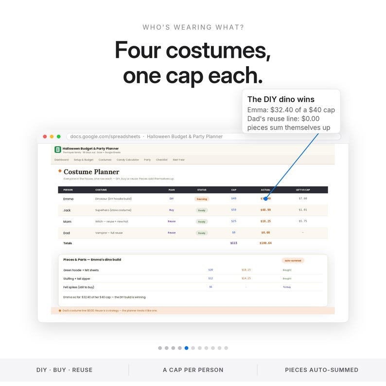 Pode incluir: Uma planilha digital intitulada Halloween Budget & Party Planner exibida em uma tela. A tabela lista planos de fantasias para quatro pessoas, incluindo colunas para pessoa, fantasia, plano, status, limite, valor real e diferen&ccedil;a.