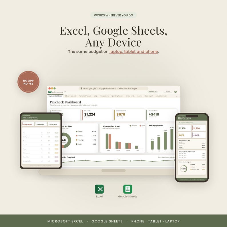 May include: A digital budget planner interface displayed on a laptop, tablet, and smartphone. The screen shows a Paycheck Dashboard with financial data, charts, and tables. Text includes Works Wherever You Do, Excel, Google Sheets, Any Device, No App No Fee, and The same budget on laptop, tablet and phone.