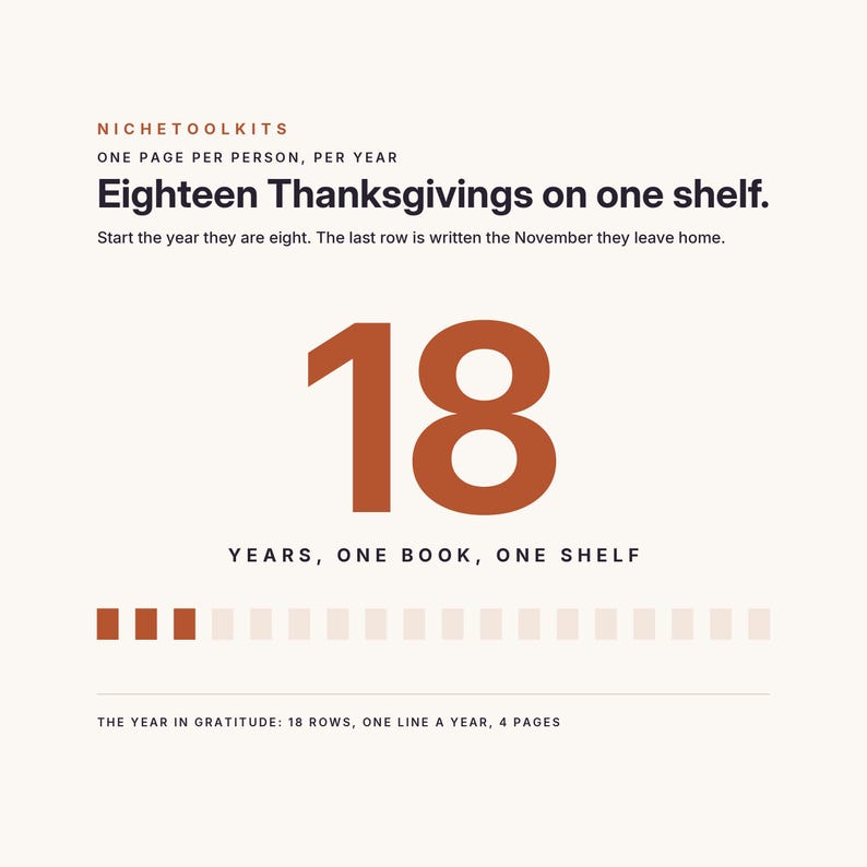 May include: A graphic print featuring the text NICHETOOLKITS, ONE PAGE PER PERSON, PER YEAR, Eighteen Thanksgivings on one shelf, Start the year they are eight, The last row is written the November they leave home, 18, YEARS, ONE BOOK, ONE SHELF, and THE YEAR IN GRATITUDE: 18 ROWS, ONE LINE A YEAR, 4 PAGES, with a row of eighteen squares in shades of orange and beige.