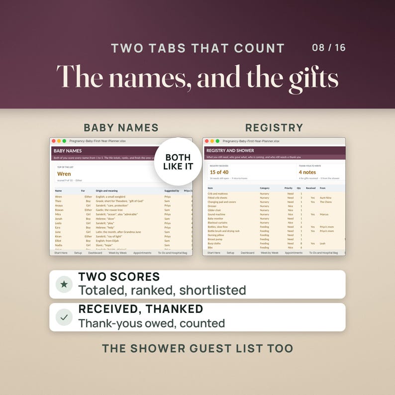 May include: A digital pregnancy planner interface featuring two tabs labeled Baby Names and Registry. The Baby Names tab lists names with origins and meanings. The Registry tab tracks items, categories, priorities, quantities, and thank-you notes.
