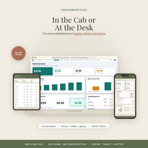 Pu&ograve; includere: Un'interfaccia dashboard digitale visualizzata su un computer portatile, un tablet e uno smartphone. Lo schermo mostra dati finanziari, grafici a barre e registri di viaggio con testo tra cui "In the Cab or At the Desk" e "NO APP NO FEE".