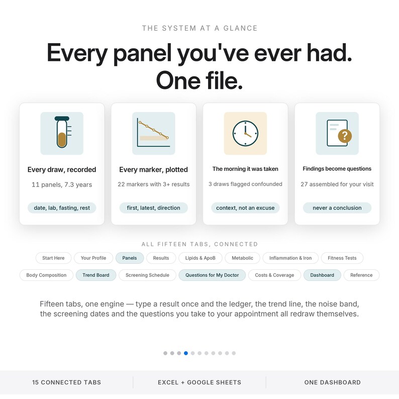 May include: A digital interface display titled The System at a Glance, featuring four informational panels with icons for medical draws, markers, time, and findings. Below, fifteen connected navigation tabs are listed, followed by descriptive text.