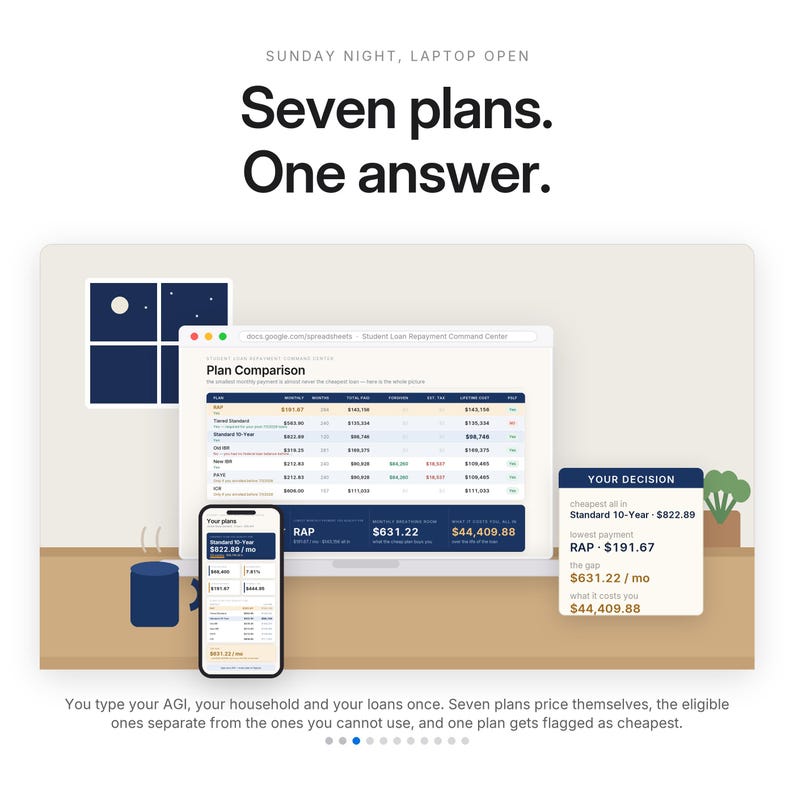 May include: A digital graphic showing a laptop and smartphone displaying a student loan repayment comparison spreadsheet. Text reads: Sunday Night, Laptop Open. Seven plans. One answer. Your Decision. The interface includes tables and financial data.
