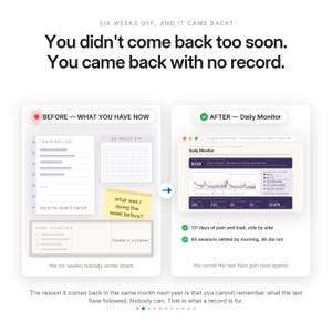 May include: A comparison graphic titled 'You didn't come back too soon. You came back with no record.' The left side shows a 'BEFORE' state with a training log and notes. The right side shows an 'AFTER' state with a 'Daily Monitor' dashboard.