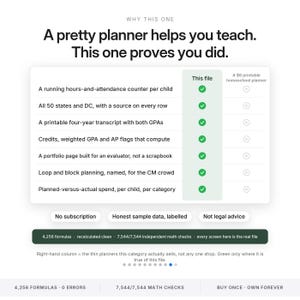 K&ouml;nnte beinhalten: Eine Vergleichstabelle mit dem Titel Why This One und dem Text A pretty planner helps you teach. This one proves you did. Sie listet sieben Funktionen mit gr&uuml;nen H&auml;kchen f&uuml;r diese Datei gegen&uuml;ber einem 6-Dollar-Planer auf. Enth&auml;lt die Beschriftungen No subscription, Honest sample data, labelled, Not legal advice und 4,256 formulas.