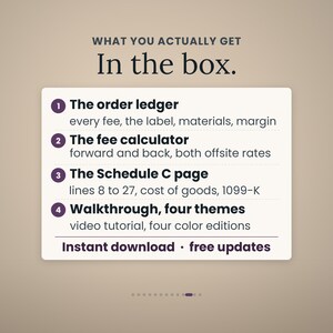Pode incluir: Um cart&atilde;o de informa&ccedil;&otilde;es de produto digital intitulado WHAT YOU ACTUALLY GET In the box. Lista quatro itens: 1. The order ledger, 2. The fee calculator, 3. The Schedule C page e 4. Walkthrough, four themes. Inclui o texto Instant download free updates.