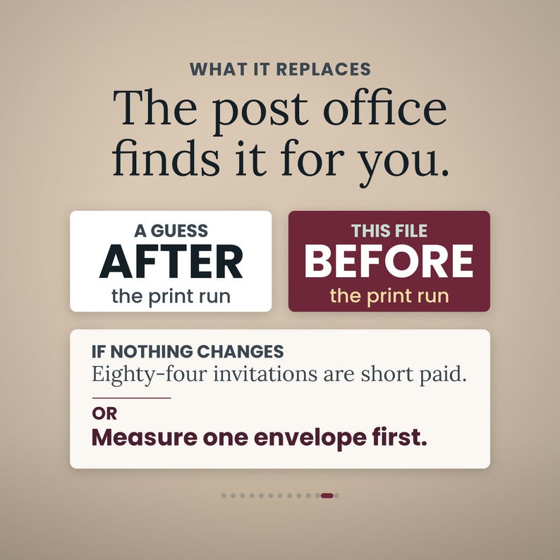 Two compared cards, a guess measured after the print run against this file measured before it. Below, the status quo reads eighty-four invitations are short paid, and the remedy beneath it reads: measure one envelope first.