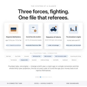 May include: A digital infographic titled The System at a Glance featuring four cards with icons and text about financial planning. Below are fourteen navigation tabs and a summary statement about a thirty-year projection system for Excel and Google Sheets.