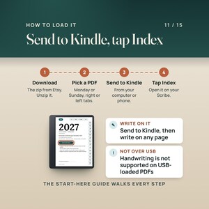 How to load it in four steps: download the zip, pick a PDF, send it with Send to Kindle from your computer or phone, open it and tap Index. Write on any page after Send to Kindle; handwriting is not supported on USB-loaded PDFs.