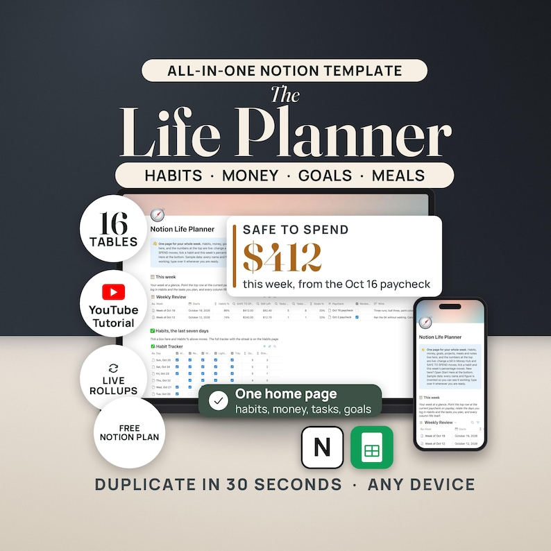 Hero image for The Life Planner, an all-in-one Notion template. A laptop shows the real Notion Life Planner home page with the Weekly Review row for the week of Oct 19: habits 86%, SAFE TO SPEND $412.00, still left $42.40. A callout magnifies SAFE TO SPEND $412 from the Oct 16 paycheck. Seals read 16 tables, YouTube tutorial, live rollups and free Notion plan; a phone shows the same page; Notion and Google Sheets tiles.