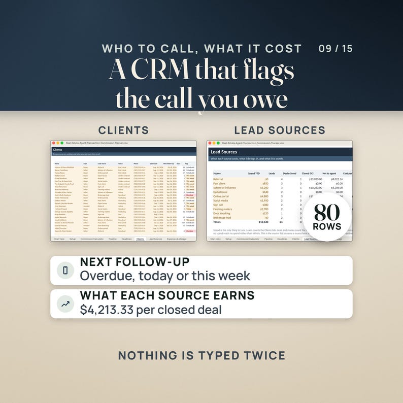 Real Estate CRM and Transaction Tracker Spreadsheet | Realtor Commission Calculator, Split and Cap, Closing Deadlines | Excel Google Sheets image 9