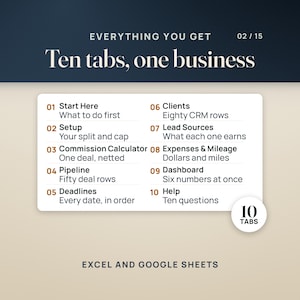 Real Estate CRM and Transaction Tracker Spreadsheet | Realtor Commission Calculator, Split and Cap, Closing Deadlines | Excel Google Sheets image 2