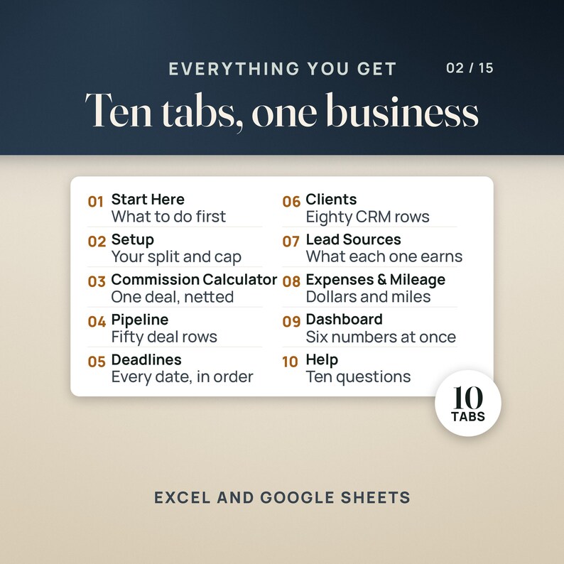 Real Estate CRM and Transaction Tracker Spreadsheet | Realtor Commission Calculator, Split and Cap, Closing Deadlines | Excel Google Sheets image 2