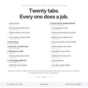 Może przedstawiać: Cyfrowy interfejs dokumentu zatytułowany Twenty tabs. Every one does a job. Zawiera listę dwudziestu konkretnych funkcji zarządzania finansami, uporządkowanych w dw&oacute;ch kolumnach, z kt&oacute;rych każda posiada etykietę i kr&oacute;tki opis przeznaczenia.