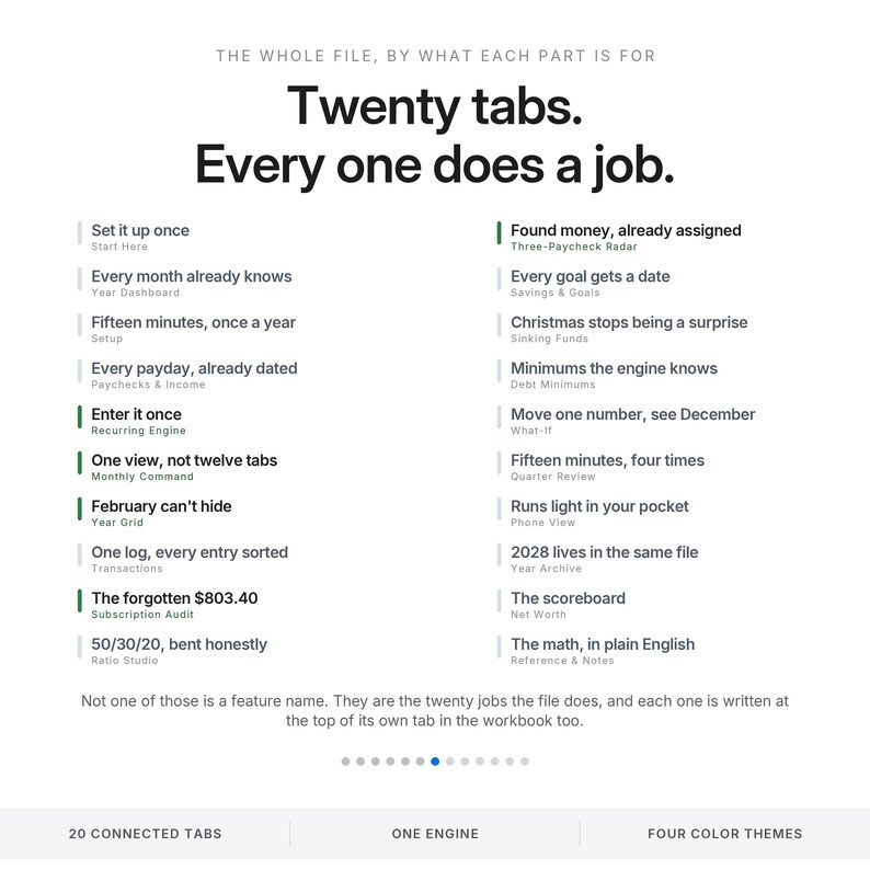 Może przedstawiać: Cyfrowy interfejs dokumentu zatytułowany Twenty tabs. Every one does a job. Zawiera listę dwudziestu konkretnych funkcji zarządzania finansami, uporządkowanych w dw&oacute;ch kolumnach, z kt&oacute;rych każda posiada etykietę i kr&oacute;tki opis przeznaczenia.