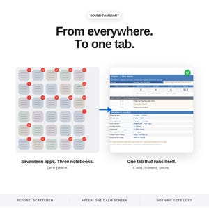 K&ouml;nnte beinhalten: Eine digitale Produktivit&auml;ts-Dashboard-Grafik mit dem Titel From everywhere. To one tab. Sie zeigt den Kontrast zwischen einem un&uuml;bersichtlichen Raster aus siebzehn App-Symbolen mit Benachrichtigungen und einem organisierten Planer-Tab.