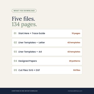 Contents list headed 'Five files. 134 pages.' Five numbered rows: 01 Start Here + Trace Guide, 10 pages; 02 Liner Templates, Letter, 42 templates; 03 Liner Templates, A4, 42 templates; 04 Designed Papers, 20 patterns; 05 Cut Files SVG + DXF, 84 files. Footer reads: everything in one instant download.