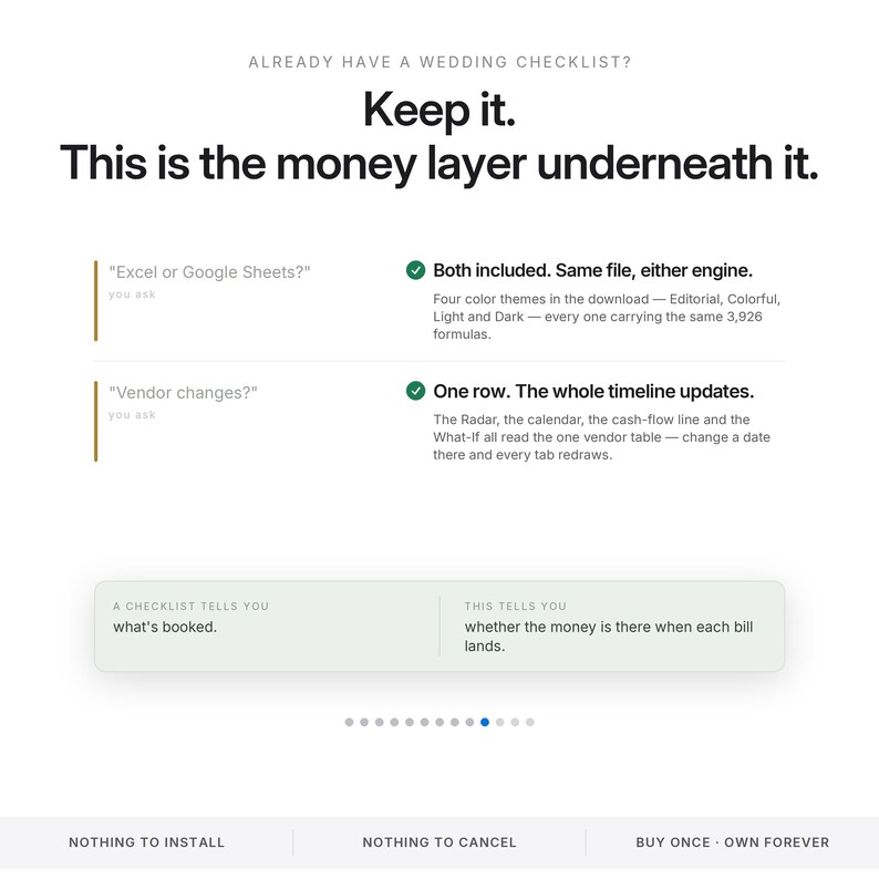 May include: A digital product information graphic with the text: Already have a wedding checklist? Keep it. This is the money layer underneath it. It details features for Excel or Google Sheets, including four color themes and 3,926 formulas.