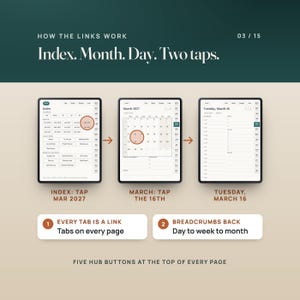 How the links work: tap Mar 2027 on the Index page to open March, tap the 16th in the month grid to open Tuesday, March 16. Every tab is a link and breadcrumbs lead back from the day to the week and month.