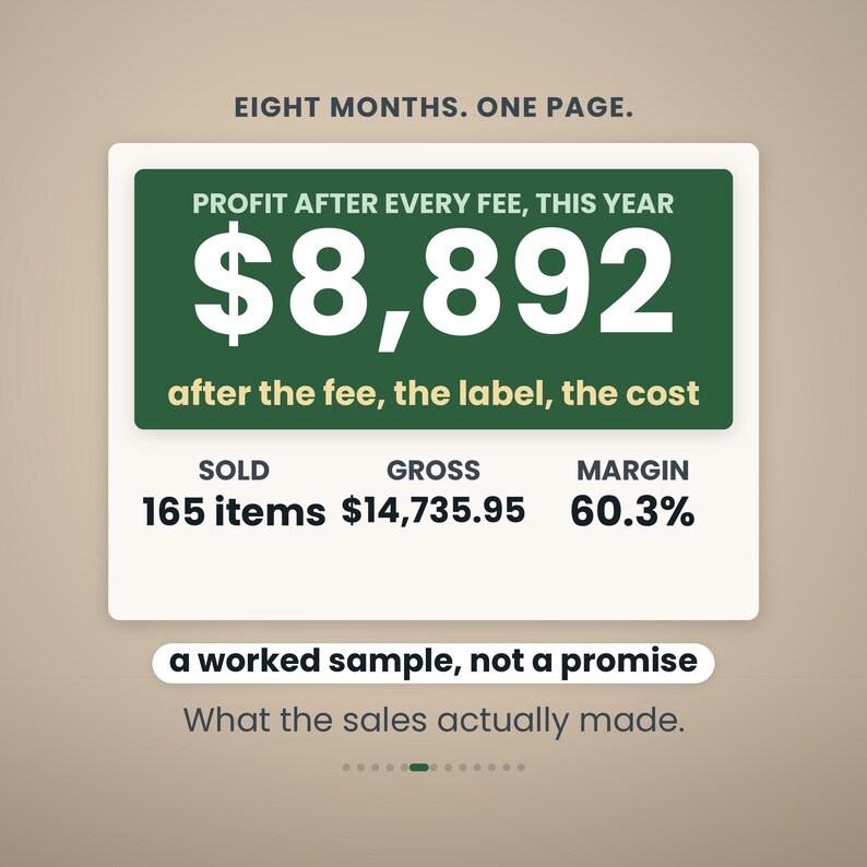 May include: A white rectangular graphic with a dark green header displaying the text EIGHT MONTHS. ONE PAGE. PROFIT AFTER EVERY FEE, THIS YEAR $8,892 after the fee, the label, the cost. Below are SOLD 165 items, GROSS $14,735.95, MARGIN 60.3%.