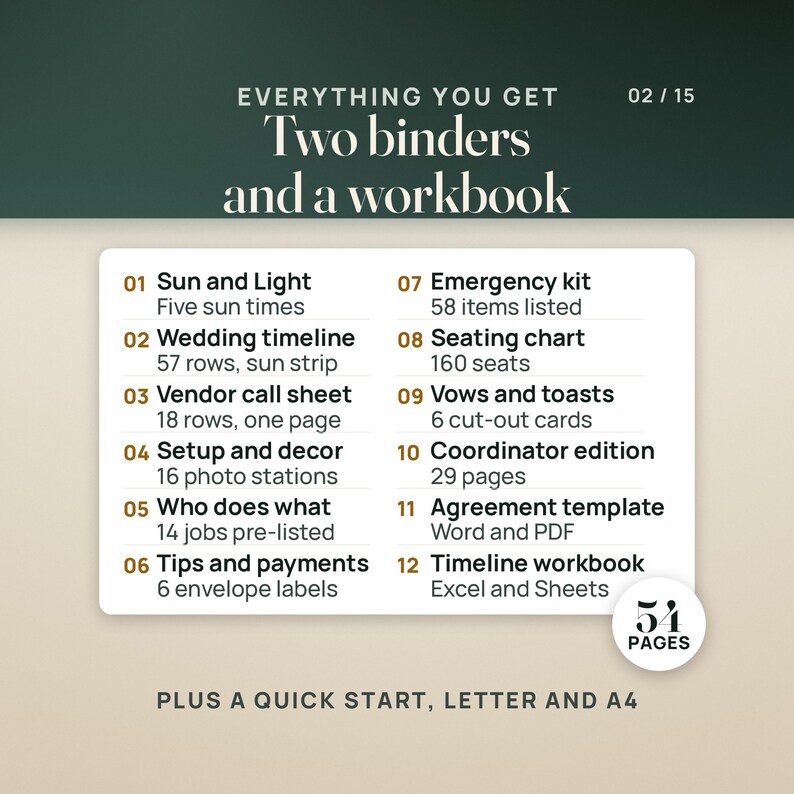 What's inside, as a list of twelve: Sun and Light with five sun times; the wedding timeline, 57 rows with a sun strip; an 18-row vendor call sheet; 16 setup and decor stations with photo boxes; 14 jobs pre-listed; 6 tip envelope labels; a 58-item emergency kit; a 160-seat seating chart; 6 vow and toast cards; the 29-page coordinator edition; an agreement template in Word and PDF; and the timeline workbook for Excel and Sheets. A seal reads 54 pages.