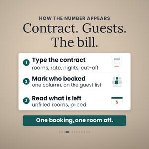 May include: An infographic titled HOW THE NUMBER APPEARS Contract. Guests. The bill. It lists three steps: 1. Type the contract, 2. Mark who booked, 3. Read what is left. Each step includes a small icon and text. A dark green button reads One booking, one room off.