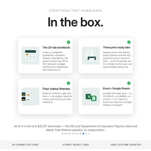 May include: A digital product information graphic titled Everything That Downloads In the box. It features four white cards with green checkmarks detailing a 20-tab workbook, three print-ready tabs, four color themes, and Excel plus Google Sheets compatibility.
