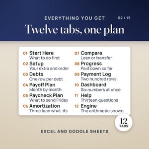 Debt Payoff Tracker Spreadsheet | Debt Snowball, Avalanche, Mortgage Payoff Calculator, Paycheck Plan, Debt Free Date | Excel Google Sheets Bild 2