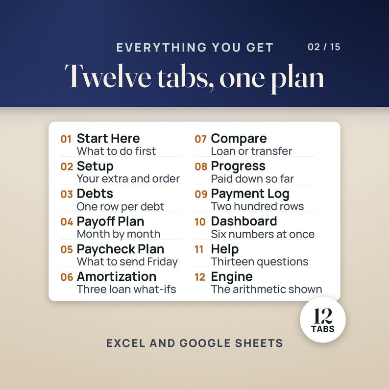 Debt Payoff Tracker Spreadsheet | Debt Snowball, Avalanche, Mortgage Payoff Calculator, Paycheck Plan, Debt Free Date | Excel Google Sheets Bild 2