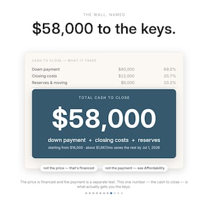 First Home Buyer Spreadsheet | Down Payment and Closing Cost Savings Planner | Mortgage Affordability Calculator for Excel and Google Sheets image 8