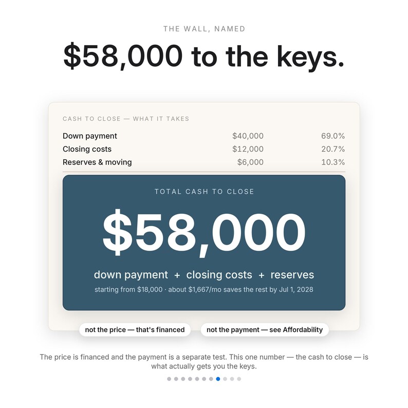 First Home Buyer Spreadsheet | Down Payment and Closing Cost Savings Planner | Mortgage Affordability Calculator for Excel and Google Sheets image 8