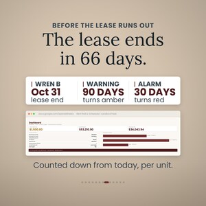 Może przedstawiać: Cyfrowy pulpit nawigacyjny z tekstem BEFORE THE LEASE RUNS OUT The lease ends in 66 days. Zawiera pasek stanu z WREN B Oct 31 lease end, WARNING 90 DAYS turns amber oraz ALARM 30 DAYS turns red, a także widok arkusza kalkulacyjnego.