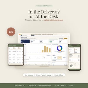 Pode incluir: Uma interface de painel digital exibida em um laptop, tablet e smartphone. A tela mostra m&eacute;tricas de neg&oacute;cios, gr&aacute;ficos de barras e gr&aacute;ficos de pizza. O texto inclui "In the Driveway or At the Desk", "NO APP NO FEE" e "Any Browser | Phone | Tablet | Laptop."