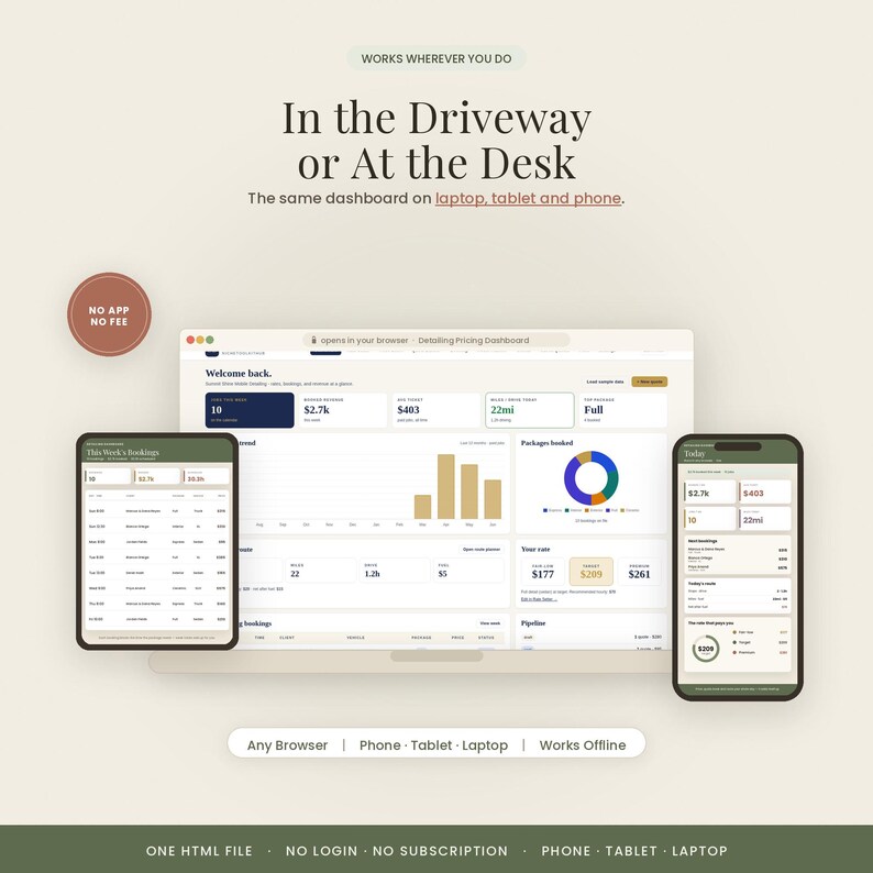 Pode incluir: Uma interface de painel digital exibida em um laptop, tablet e smartphone. A tela mostra m&eacute;tricas de neg&oacute;cios, gr&aacute;ficos de barras e gr&aacute;ficos de pizza. O texto inclui "In the Driveway or At the Desk", "NO APP NO FEE" e "Any Browser | Phone | Tablet | Laptop."