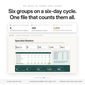 May include: A digital spreadsheet interface titled Teacher Command Center Specialist Rotation, displaying data for six groups on a six-day cycle. The layout includes metrics for classes, student counts, and cycle schedules with text headers and tables.