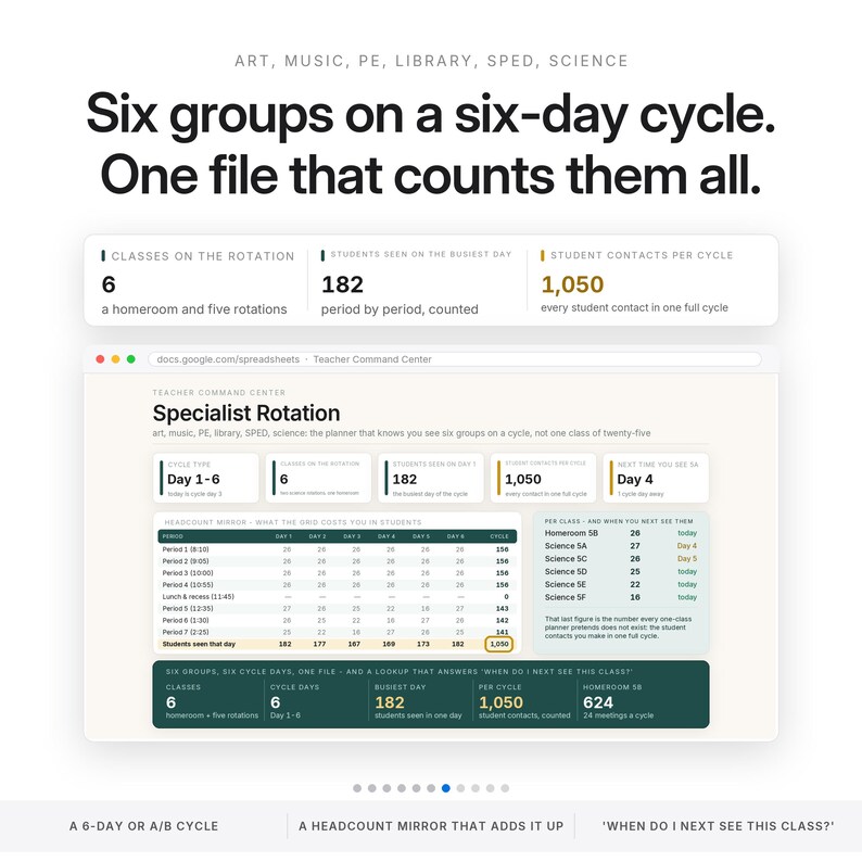 May include: A digital spreadsheet interface titled Teacher Command Center Specialist Rotation, displaying data for six groups on a six-day cycle. The layout includes metrics for classes, student counts, and cycle schedules with text headers and tables.