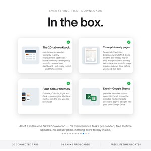 May include: A digital product overview titled In the box featuring four sections: a 20-tab workbook, three print-ready pages, four color themes, and Excel plus Google Sheets compatibility. The text details maintenance tasks, checklists, and software access.